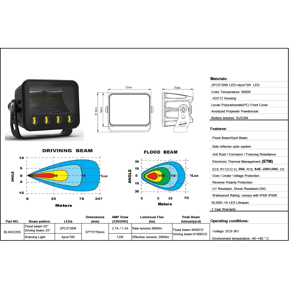 40W Flood Beam with Indicator (Set of 2)