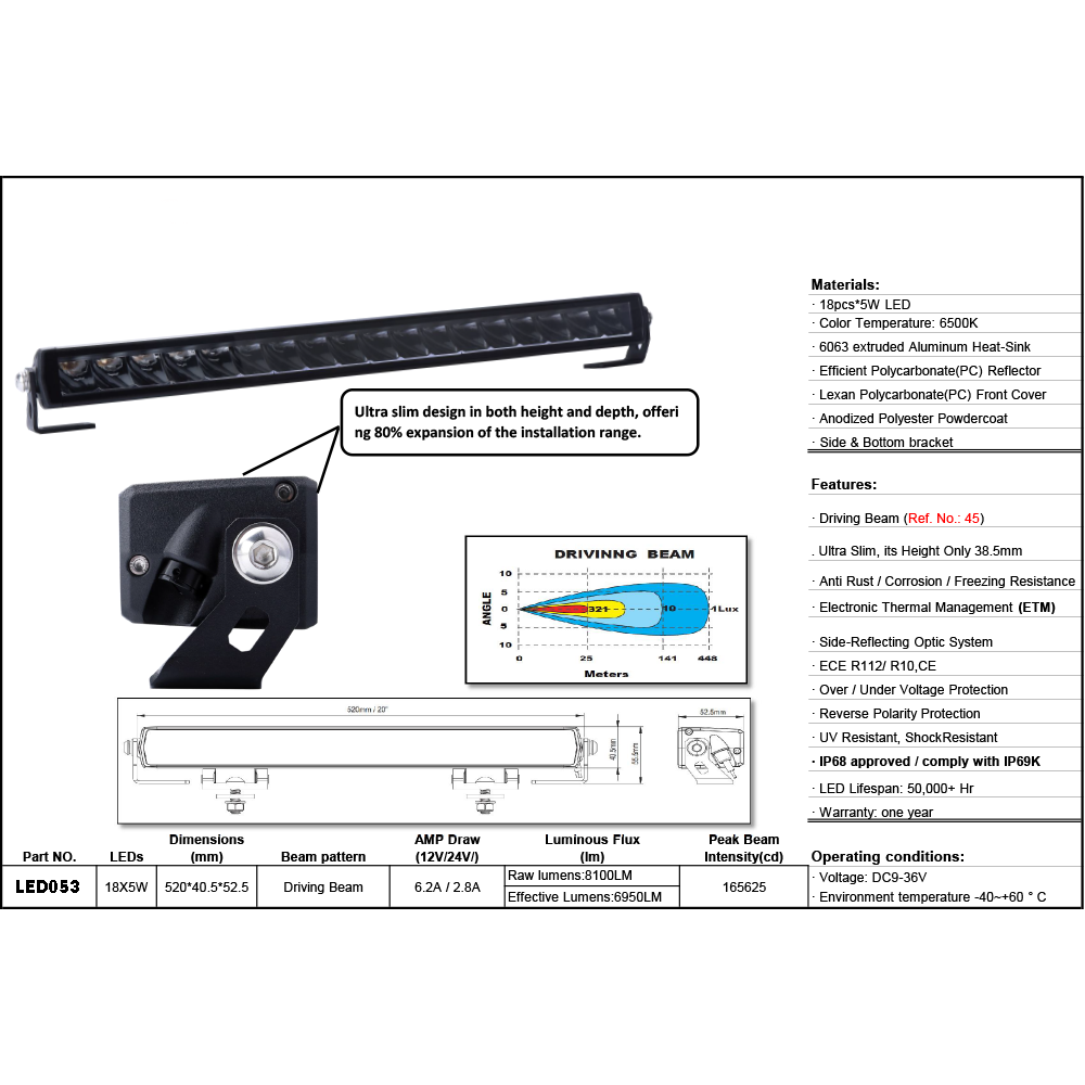 BRT 90W High Power Slim Series 20 inch LED bar Kit Promo