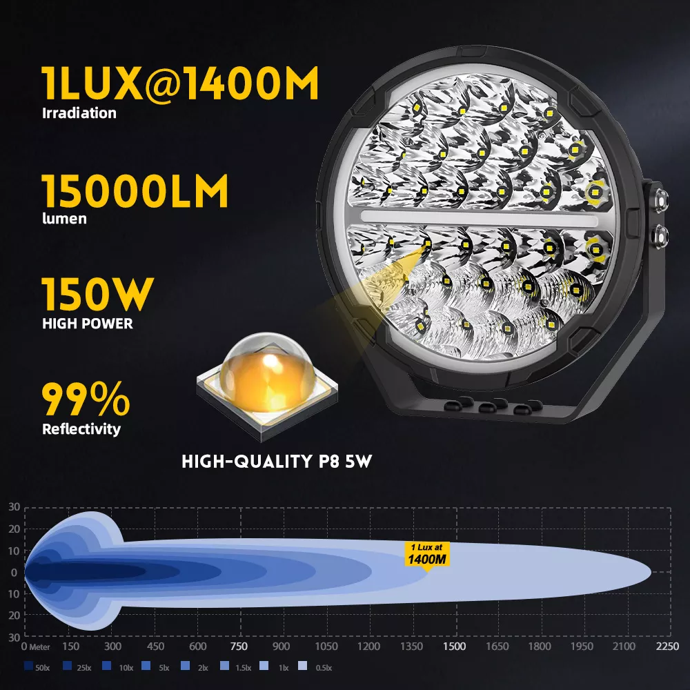 Roamer 9" Extrema LED Spotlights