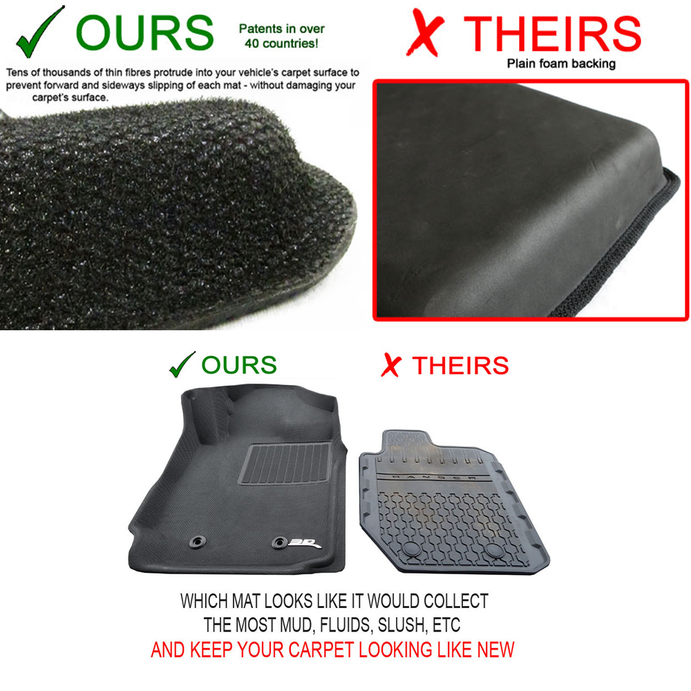 Suzuki Jimny 2019+ 3Door Kagu Car Mat Set A/T